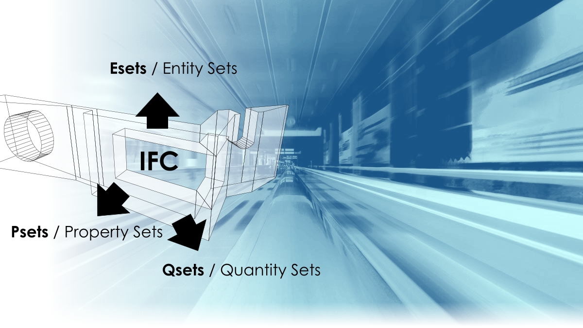 IFC Bauteile