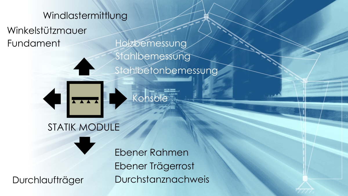 STATIK Berechnungs- und Bemessungssoftware