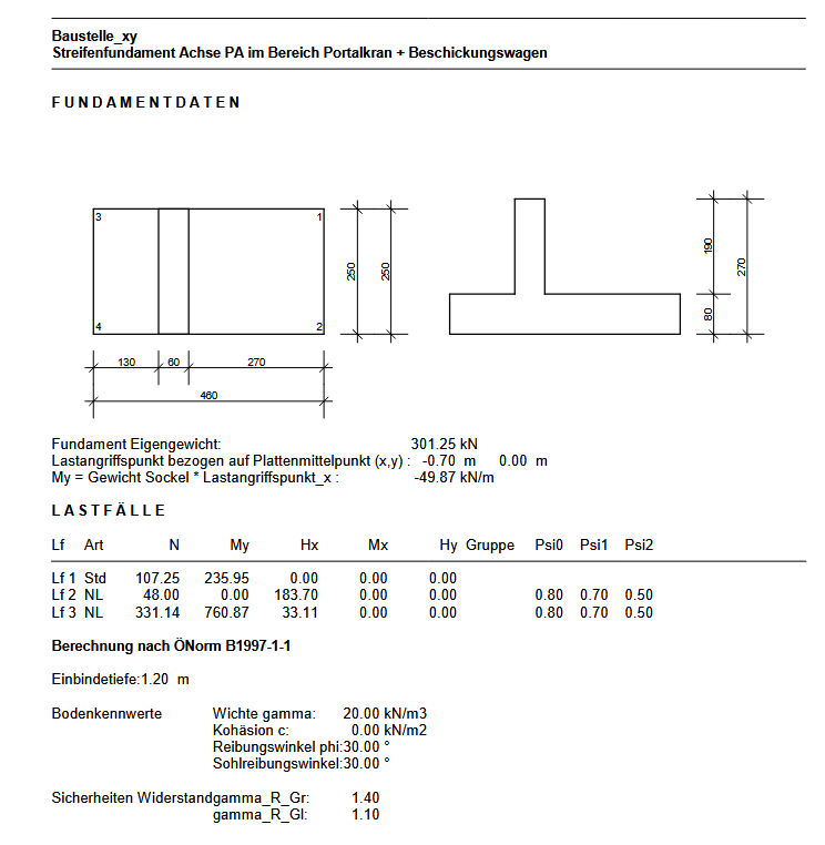 FUNDAMENT PDF DEMO-Projekt